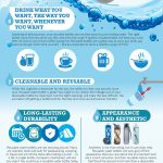 Types of Reusable water Bottles [Infographic] – ecogreenlove