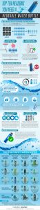 Infographic – Top Ten Reasons You Need A Reusable Water Bottle