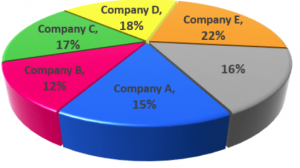 Green Car Reports and Rankings