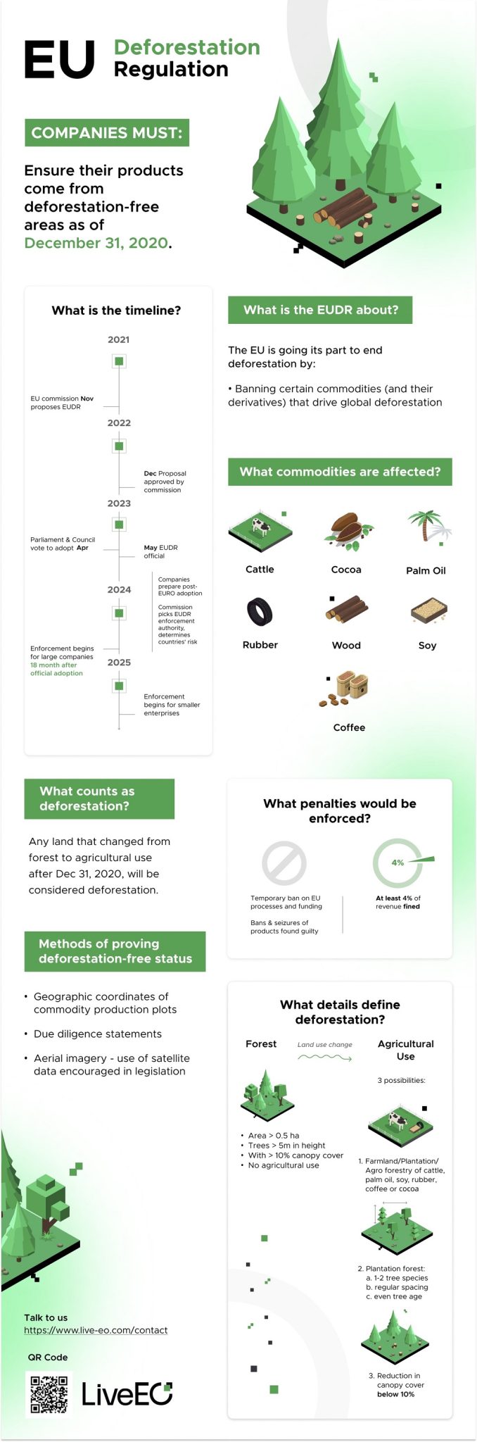 Infographic: New EU Deforestation Regulation Milestone For Protecting ...